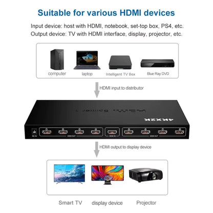 R-partiteur-Vid-o-HDMI-1x8-avec-8-Ports-Compatible-4K-HDMI-X8-موزع.png
