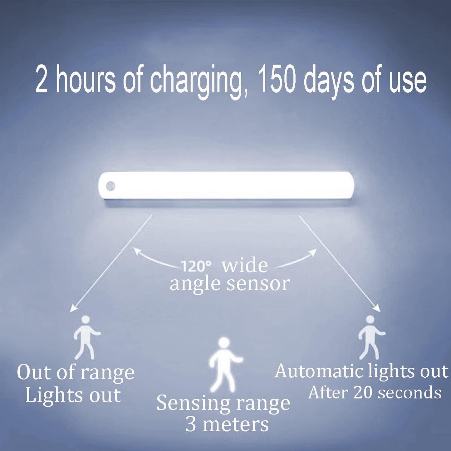 Lampe de Placard avec Detecteur de Mouvement Rechargeable et sans Fil تنزوت