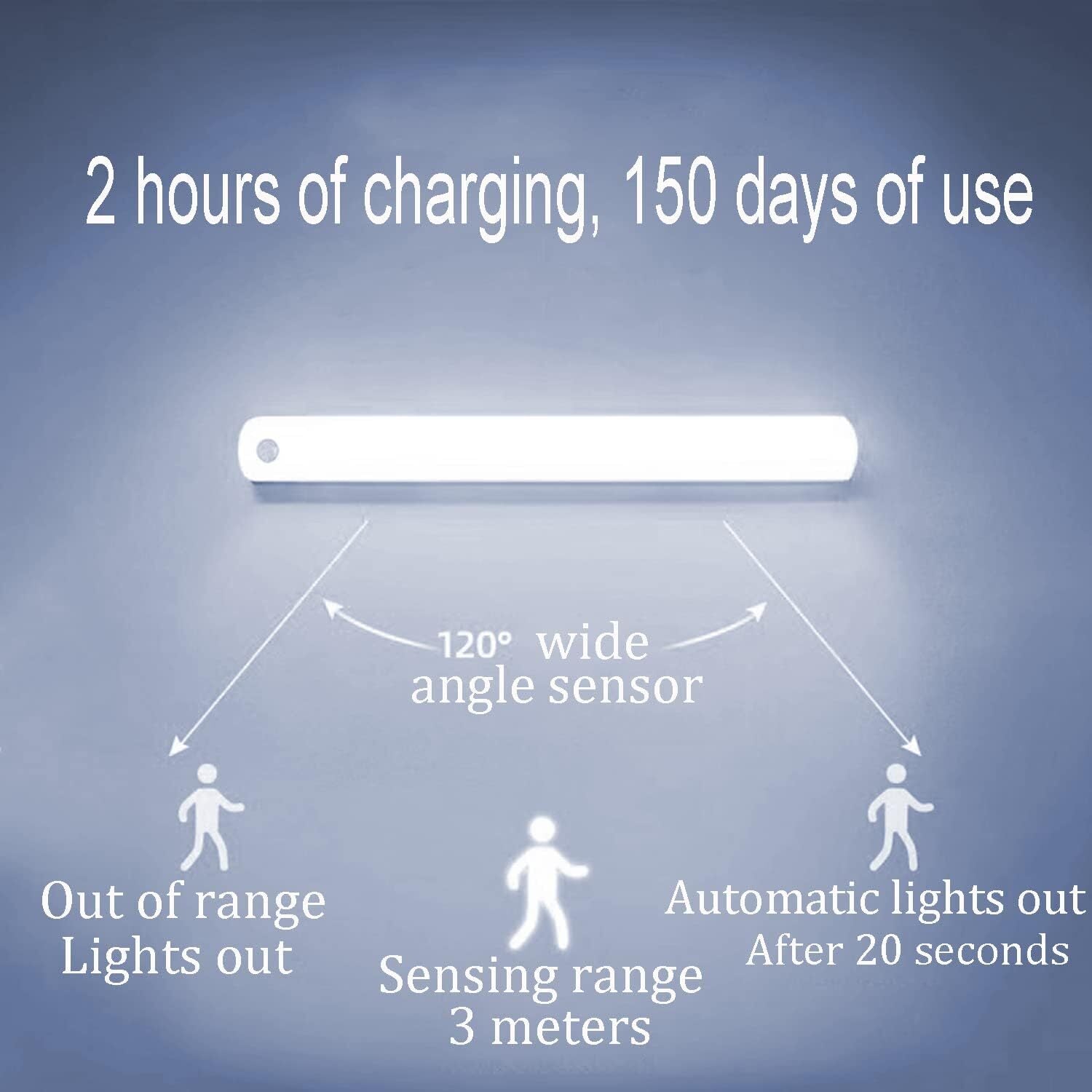 Lampe de Placard avec Detecteur de Mouvement Rechargeable et sans Fil تنزوت