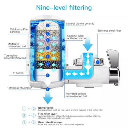 Robinet Filtre à eau cuisine, pour l'élimination de la rouille et des bactéries Le Chlore Et Les Matières Organiques تنزوت