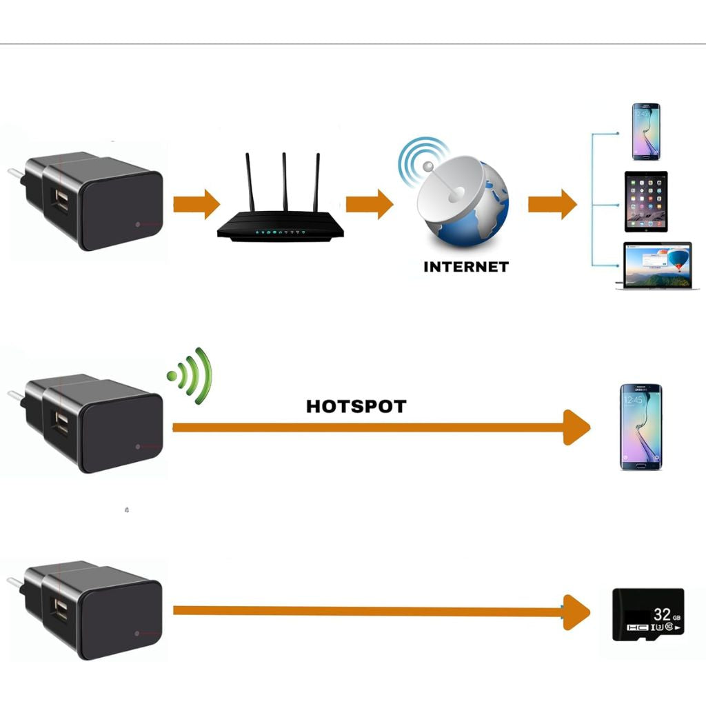 Cam-ra-Chargeur-WiFi-Camoufl-e-كاميرا-خفية-واي-فاي-على-شكل-شاحن.png